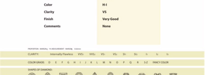 Studded Jewellery Analysis