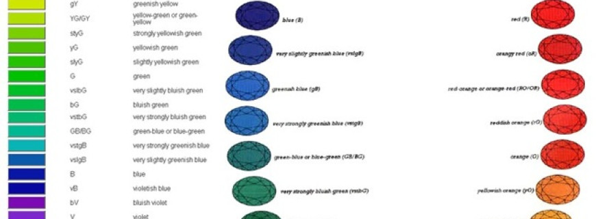Graduate Colored Stones